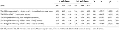 Remote teaching practices and learning support during COVID-19 lockdowns in Portugal: Were there changes across time?